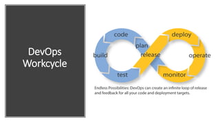 DevOps
Workcycle
 