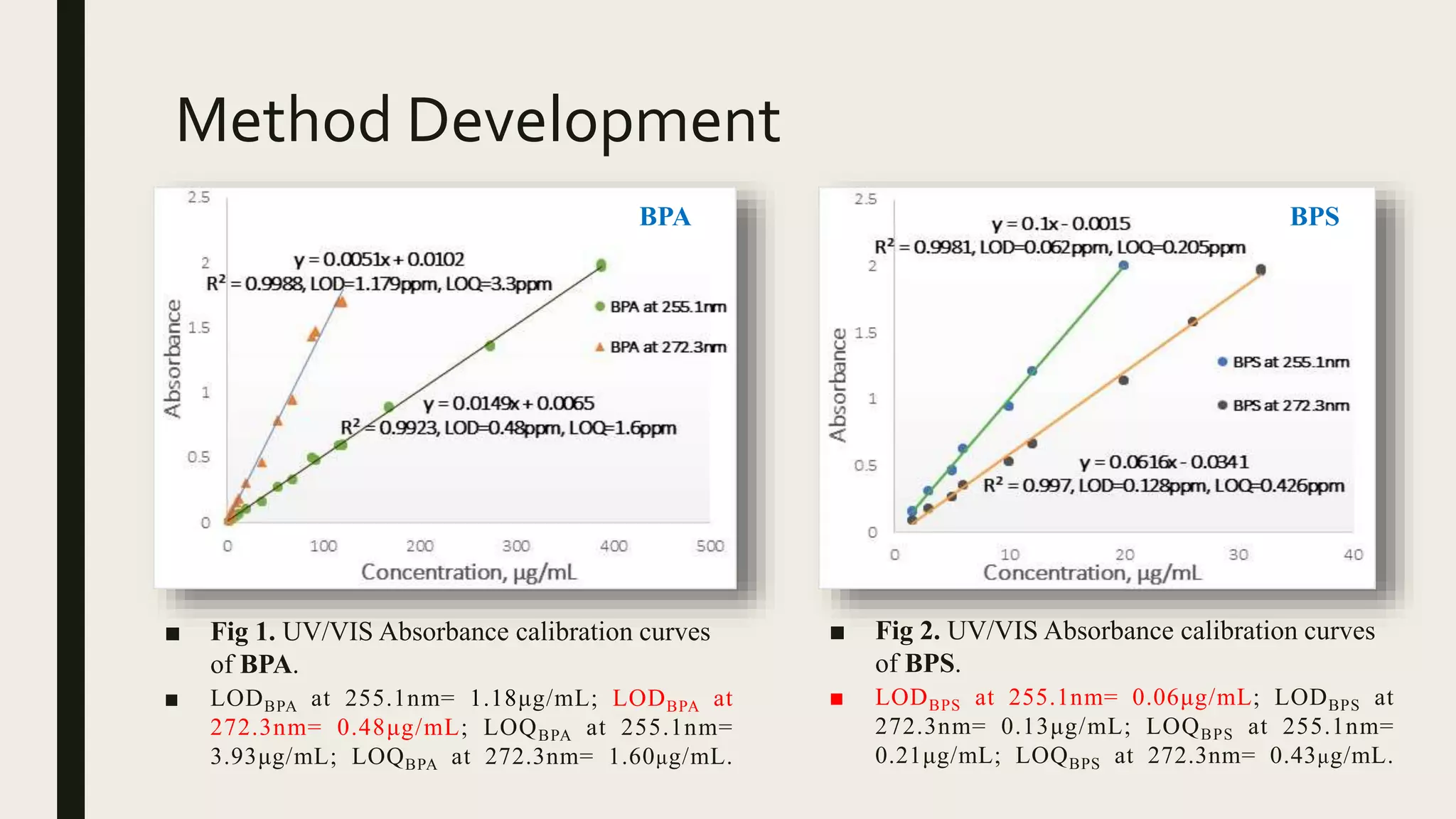 ACS conference presentation | PPTX