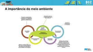 A importância do meio ambiente
 