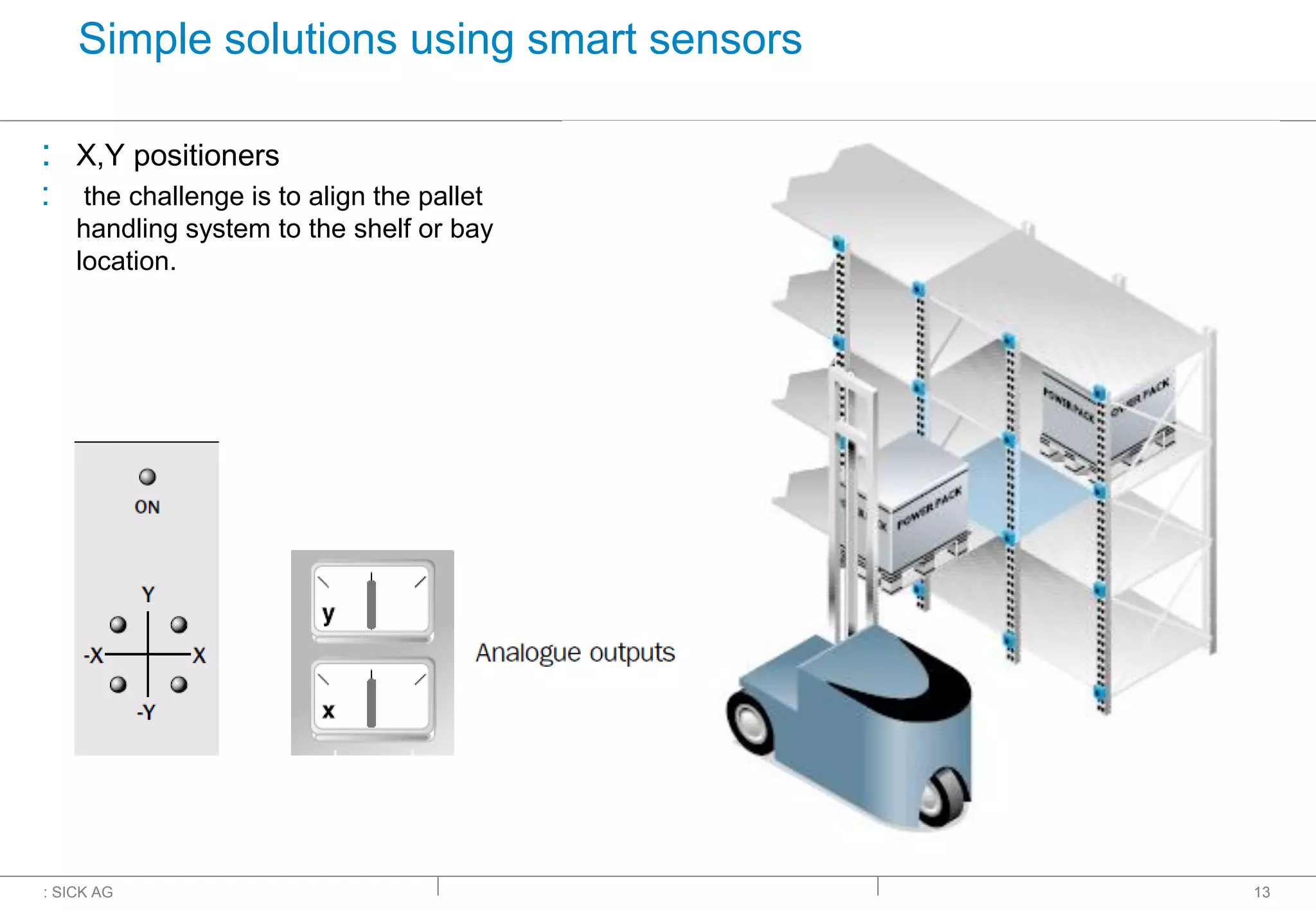 : SICK AG
Simple solutions using smart sensors
: X,Y positioners
: the challenge is to align the pallet
handling system to the shelf or bay
location.
13
 