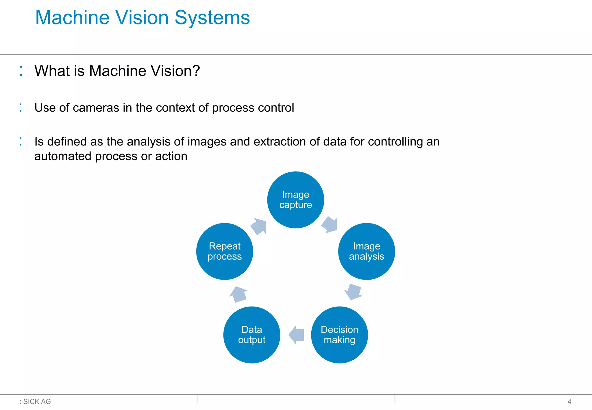 : SICK AG
Machine Vision Systems
: What is Machine Vision?
: Use of cameras in the context of process control
: Is defined as the analysis of images and extraction of data for controlling an
automated process or action
4
Image
capture
Image
analysis
Decision
making
Data
output
Repeat
process
 
