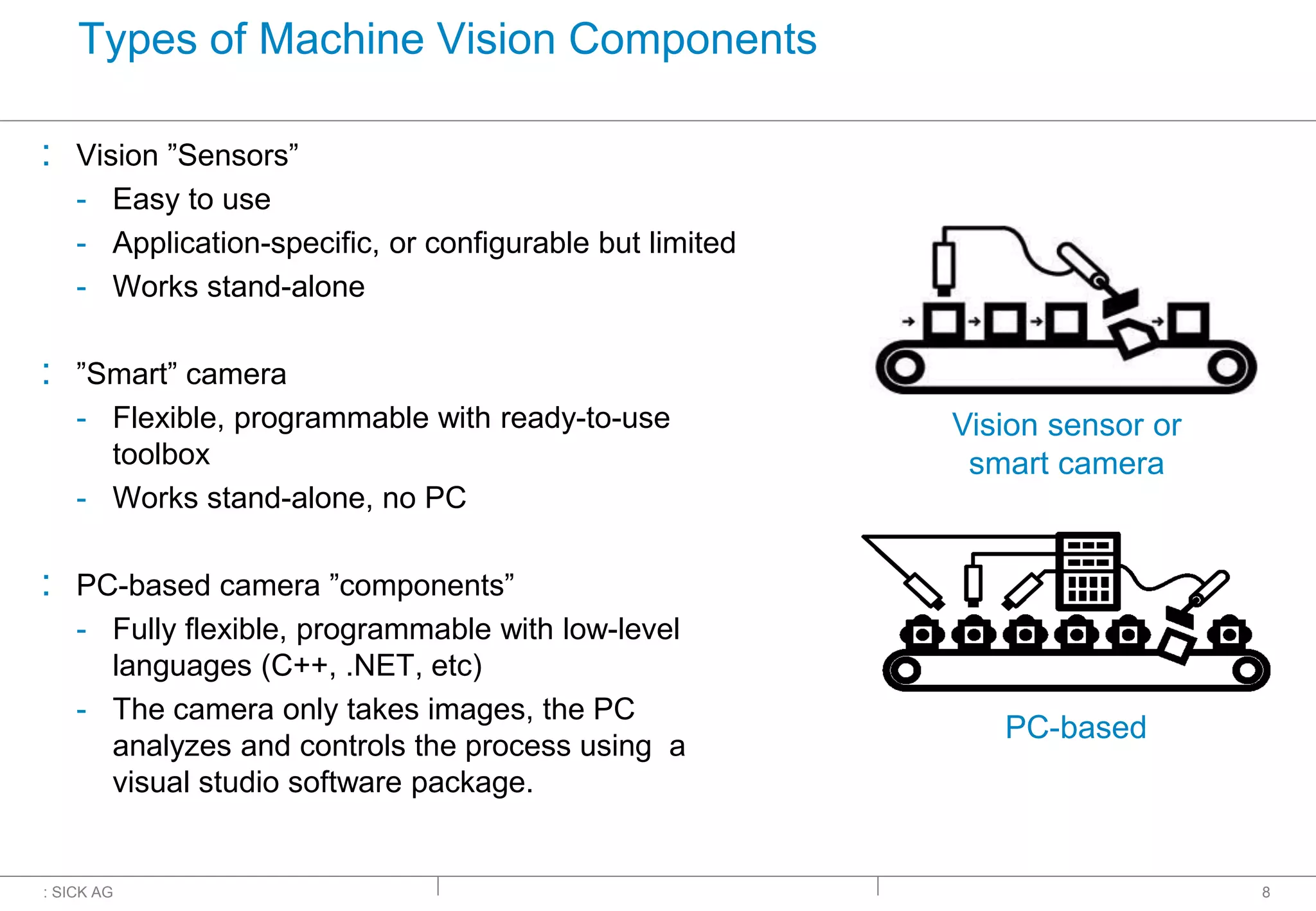 : SICK AG
Types of Machine Vision Components
: Vision ”Sensors”
- Easy to use
- Application-specific, or configurable but limited
- Works stand-alone
: ”Smart” camera
- Flexible, programmable with ready-to-use
toolbox
- Works stand-alone, no PC
: PC-based camera ”components”
- Fully flexible, programmable with low-level
languages (C++, .NET, etc)
- The camera only takes images, the PC
analyzes and controls the process using a
visual studio software package.
8
Vision sensor or
smart camera
PC-based
 