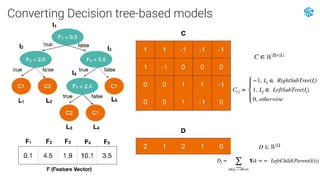 Converting Decision tree-based models
 