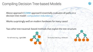 Compiling Decision Tree-based Models
Above approach (GEMM approach) essentially evaluates all paths in a
decision tree mod...