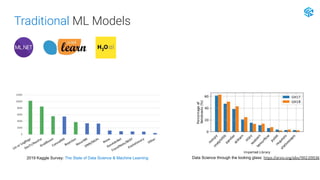 Traditional ML Models
2019 Kaggle Survey: The State of Data Science & Machine Learning Data Science through the looking gl...