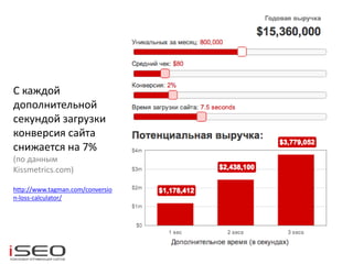 С каждой
дополнительной
секундой загрузки
конверсия сайта
снижается на 7%
(по данным
Kissmetrics.com)
http://www.tagman.com/conversio
n-loss-calculator/
 