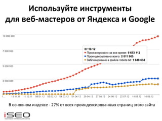 Используйте инструменты
для веб-мастеров от Яндекса и Google
В основном индексе - 27% от всех проиндексированных страниц этого сайта
 