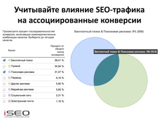 Учитывайте влияние SEO-трафика
на ассоциированные конверсии
 