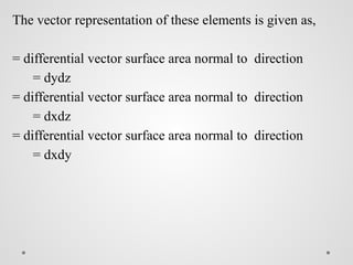 Electromagnetic waves and opticsLECTURE 1.pptx