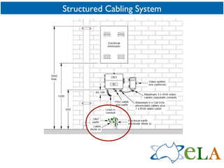 Structured Cabling System 