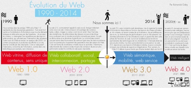 L’Histoire Du Site Web – Retrouver L’Historique D’Une Page – ZGJNK