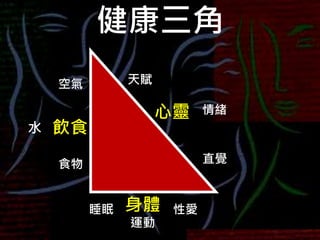 身體
飲食
心靈
天賦
情緒
直覺
睡眠
運動
性愛
空氣
水
食物
健康三角
 