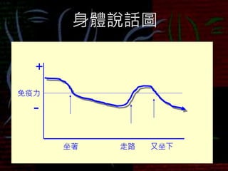 身體說話圖
免疫力
+
-
坐著 走路 又坐下
 