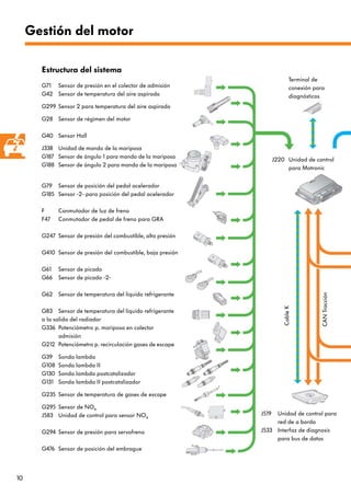 G40 Sensor 322 motor 2.0 fsi | PDF