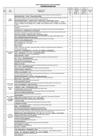 Machine Training Checklist Comprehensive Training Checklist for Safe and Efficient Operation of ...