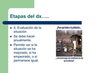 Etapas del dx…..
 4. Evaluación de la
situación
 Se debe hacer
anualmente.
 Permite ver si la
situación se ha
mejorado, si ha
empeorado, o si
permanece igual.
 