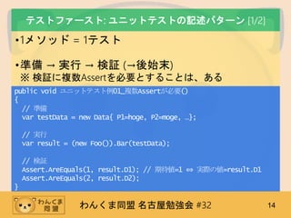 わんくま同盟 名古屋勉強会 #32 14
テストファースト: ユニットテストの記述パターン [1/2]
•1メソッド = 1テスト
•準備 → 実行 → 検証 (→後始末)
※ 検証に複数Assertを必要とすることは、ある
public void ユニットテスト例01_複数Assertが必要()
{
// 準備
var testData = new Data{ P1=hoge, P2=moge, …};
// 実行
var result = (new Foo()).Bar(testData);
// 検証
Assert.AreEquals(1, result.D1); // 期待値=1 ⇔ 実際の値=result.D1
Assert.AreEquals(2, result.D2);
}
 