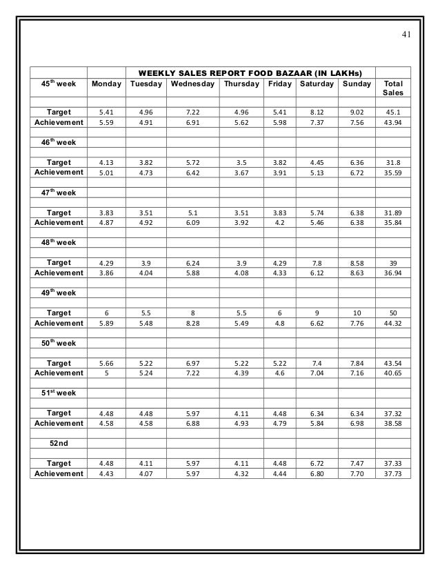 convenience store daily sales report barca fontanacountryinn com convenience store daily sales report