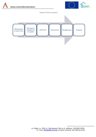 АЛИАНС ЗА ЕНЕРГИЙНА ЕФЕКТИВНОСТ
гр. София, п.к. 1000, ул. “Цар Шишман“ №3, вх. Б, мобилен: +359 888 615358,
ел. поща: office@alliance-ee.bg, интернет страница: http://alliance-ee.bg
Фигура 1 Стъпки на процеса
Обслужване
на едно гише
Договор за
разработка
на проект
ППП & КП Изпълнение Верификация Плащане
 