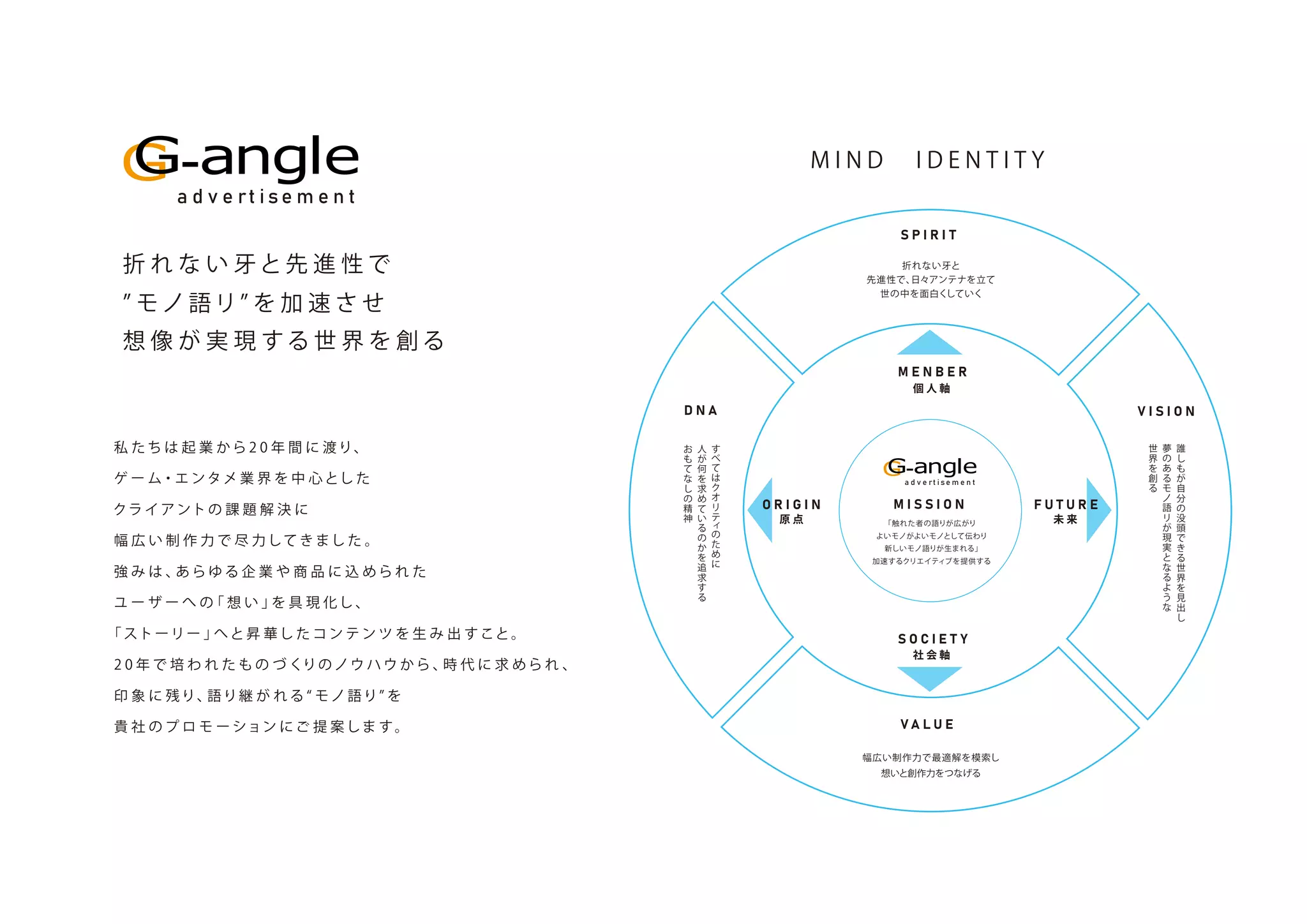 a d v e rt i se m e n t
折 れ な い と先 進 性 で
モ ノ 語リ を 加 速 さ せ
想 像 が 実 現 する 世 界 を 創 る
私 た ち は 起 業 か ら 2 0 年 間 に 渡り、
ゲ ー ム・エ ンタメ 業 界 を 中 心 とし た
クラ イアント の 課 題 解 決 に
幅 広 い 制 作 力 で 尽 力して き まし た 。
強 み は 、
あら ゆ る 企 業 や 商 品 に 込 め ら れ た
ユ ー ザ ー へ の
「 想 い 」
を 具 現 化し 、
「 スト ーリー 」
へ と 昇 華し た コ ン テ ン ツ を 生 み 出 すこと。
2 0 年 で 培 わ れ た も の づ くりの ノウ ハ ウ か ら 、
時 代 に 求 め ら れ 、
印 象 に 残り、
語り継 が れ る モ ノ 語り を
貴 社 の プ ロ モ ー ション に ご 提 案しま す。
a d v e rt i se m e n t
未 来
個 人 軸
「触れた者の語りが広がり
よいモノがよいモノとして伝わり
新しいモノ語りが生まれる」
加速するクリエイティブを提供する
M I S S I O N
M E N B E R
D N A
F U T U R E
幅広い制作力で最適解を模索し
想いと創作力をつなげる
V A L U E
折れない と
先進性で、
日々アンテナを立て
世の中を面白く
していく
S P I R I T
M I N D   I D E N T I T Y
社 会 軸
S O C I E T Y
原 点
O R I G I N
V I S I O N
誰
し
も
が
自
分
の
没
頭
で
き
る
世
界
を
見
出
し
夢
の
あ
る
モ
ノ
語
リ
が
現
実
と
な
る
よ
う
な
世
界
を
創
る
す
べ
て
は
ク
オ
リ
テ
ィ
の
た
め
に
人
が
何
を
求
め
て
い
る
の
か
を
追
求
す
る
お
も
て
な
し
の
精
神
 