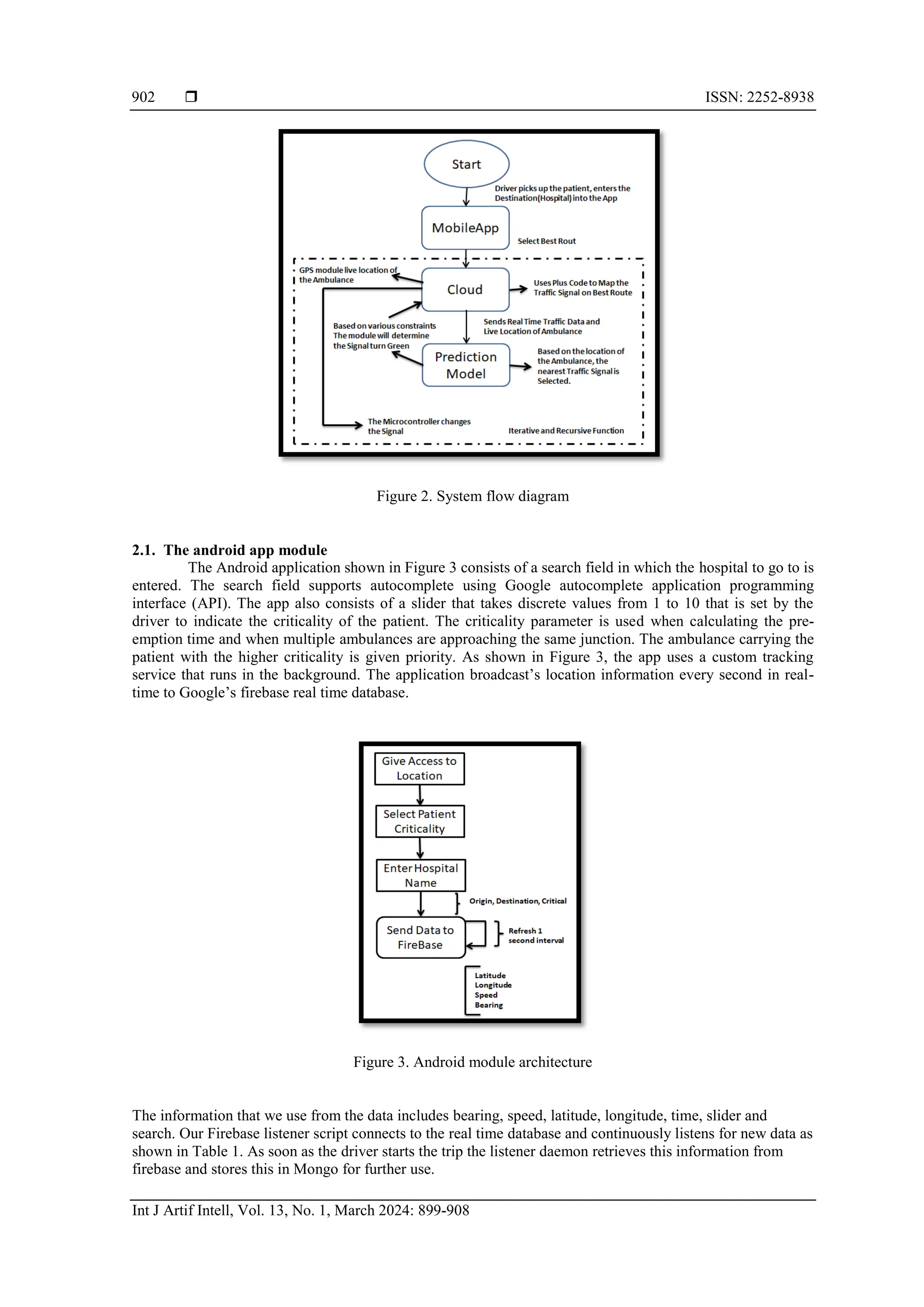 Automated signal pre-emption system for emergency vehicles using ...