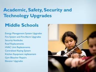 Academic, Safety, Security and
Technology Upgrades
Middle Schools
Energy Management System Upgrades
Fire System and Fire Alarm Upgrades
Security Vestibules
Roof Replacements
HVAC Unit Replacements
Centralized Keying System
Kitchen Equipment replacement
Gym Bleacher Repairs
Elevator Upgrades
 