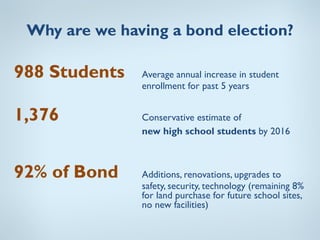 Why are we having a bond election?

988 Students   Average annual increase in student
               enrollment for past 5 years


1,376          Conservative estimate of
               new high school students by 2016



92% of Bond    Additions, renovations, upgrades to
               safety, security, technology (remaining 8%
               for land purchase for future school sites,
               no new facilities)
 