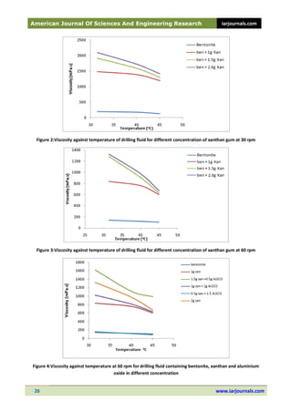 Comparative Study of Impact of Aluminium and Titanium Oxides ...
