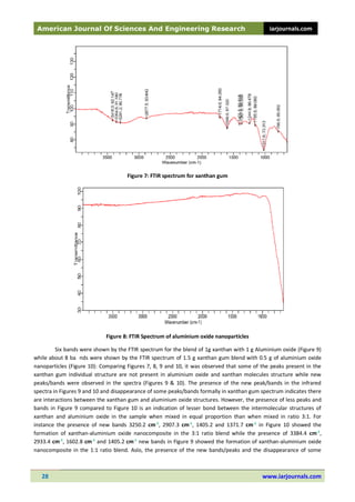 Comparative Study of Impact of Aluminium and Titanium Oxides ...