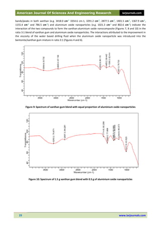 Comparative Study of Impact of Aluminium and Titanium Oxides ...