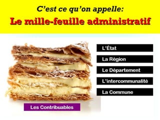 C’est ce qu’on appelle:

Le mille-feuille administratif

 