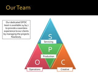 S
O
P
C
Servicing
Creative
Production
Operations
Our dedicated SPOC
team is available 24 by 7
to provide a seamless
experience to our clients
by managing the projects
flawlessly.
 