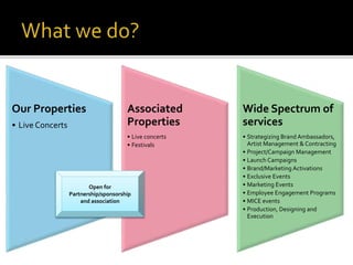 Our Properties
• Live Concerts
Associated
Properties
• Live concerts
• Festivals
Wide Spectrum of
services
• Strategizing Brand Ambassadors,
Artist Management & Contracting
• Project/Campaign Management
• Launch Campaigns
• Brand/Marketing Activations
• Exclusive Events
• Marketing Events
• Employee Engagement Programs
• MICE events
• Production, Designing and
Execution
Open for
Partnership/sponsorship
and association
 