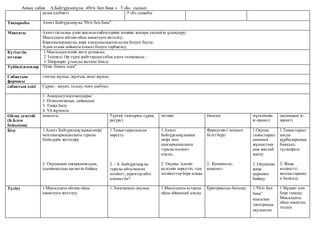 Ашық сабақ А.Байтұрсынұлы «Өгіз бен бақа » 5 «Б» сынып
қазақ әдебиеті 5 «б» сыныбы
Тақырыбы Ахмет Байтұрсынұлы:"Өгіз бен бақа"
Мақсаты Ахметтіңхалқы үшін жасағанеңбектерінің мәнінің жоғары екендігін ұғындыру;
Мысалдағы айтпақ ойды анықтауға жетелеу;
Көрсеқызарлықтан, көре алмаушылықтанаулақ болуға баулу;
Адам атына лайықты азамат болуға тәрбиелеу;
Күтілетін
нәтиже
1.Мысалдыңмәнін жете ұғынады;
2. Ізденеді. Әр түрлі жайттардансабақ алуға талпынады. .
3. Пікірлерін ұтымды жеткізе біледі.
Түйінді идеялар "Әлін білмес әлек"
Сабақтың
формасы
топтық жұмыс,жұптық,жеке жұмыс
сабақтың әдісі Сұрақ – жауап, талдау,миға шабуыл
1. Амандасу/өлеңжолдары/
2. Психологиялық дайындық
3. Топқа бөлу.
4. Үй жұмысы.
Ойлау деңгейі
(Б.Блум
бойынша)
мақсаты Түрткі( тапсырма,сұрақ,
ресурс)
нәтиже бағалау мұғалімнің
іс-әрекеті
оқушының іс-
әрекеті
Білу 1.Ахмет Байтұрсынұлыныңөмірі
меншығармашылығы туралы
білімдерін жетілдіру
2. Оқушының аңғарымпаздық,
ізденімпаздық қасиетін байқау.
1.Таныстырылымды
көрсету.
2. - А. Байтұрсынұлы
туралы айтылмаған
мәлімет,деректер айта
аламыз ба?
1.Ахмет
Байтұрсынұлының
өмірі мен
шығармашылығы
туралы мәлімет
алады..
2. Оқушы ізденіп
келгенін көрсетіп, тың
мәліметтер бере алады.
Формативті /қолмен
белгі беру/
2. Қолпаштау,
қошемет.
1.Оқушы
таныстырыл
ымымен
жұмыстану
ына жағдай
жасау
2. Оқушыны
жаңа
қырынан
байқау.
1.Таныстырыл
ымды
құрбыларыныа
баяндап,
түсіндіреді.
2. Жаңа
мәліметті
жолдастарыме
н бөліседі.
Түсіну 1.Мысалдағы айтпақ ойды
анықтауға жетелеу;
1.Электронды оқулық. 1.Мысалдағы астарлы
ойды айқындай алады.
Критериалды бағалау. 1."Өгіз бен
бақа"
мысалын
электронды
оқулықтан
1.Мұқият мән
бере тыңдау.
Мысалдағы
ойды анықтап,
талдау.
 