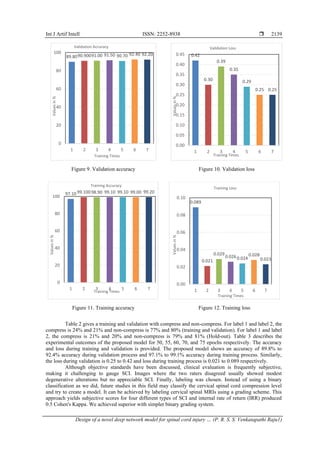 Design of a novel deep network model for spinal cord injury prediction ...