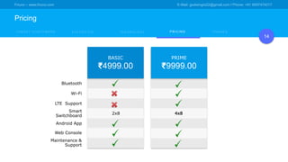 Friuno – www.friuno.com E-Mail: godwingrs22@gmail.com l Phone: +91 9597474017
Pricing
14
P H A S E ST E C H N O L O G Y P R I C I N GT A R G E T C U S T O M E R S S T A T I S T I C S
Bluetooth
Wi-Fi
LTE Support
Smart
Switchboard
Android App
BASIC
₹4999.00
2x8
PRIME
₹9999.00
4x8
Web Console
Maintenance &
Support
 