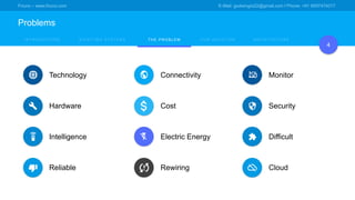 Friuno – www.friuno.com E-Mail: godwingrs22@gmail.com l Phone: +91 9597474017
I N T R O D U C T I O N O U R S O L U T I O NT H E P R O B L E ME X I S I T I N G S YS T E M S A R C H I T E C T U R E
Problems
4
Technology Connectivity Monitor
Hardware Cost Security
Intelligence Electric Energy Difficult
Reliable Rewiring Cloud
 