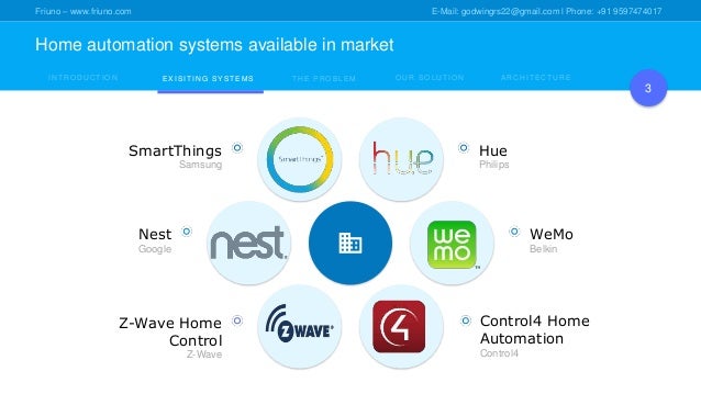 benefits of a home automation system Benefits of whole-house automation implementing a whole-house automation over what is available from installing unconnected automation sub-systems in your home. benefits of a home automation system Benefits of whole-house automation implementing a whole-house automation over what is available from installing unconnected automation sub-systems in your home.