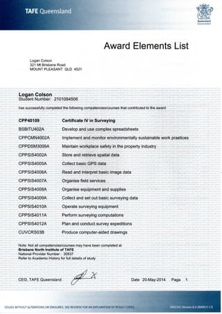 TAPE Queensland
Award Elements List
Logan Colson
321 Mt Brisbane Road
MOUNT PLEASANT OLD 4521
.•EENSLAND TAFE QliEE
Logan Colson
Student Number: 2101094506
has successfully completed the following competencies/courses that contributed to the award
CPP40109
BSBITU402A
CPPCMN4002A
CPPDSM3009A
CPPSIS4002A
CPPSIS4005A
CPPSIS4006A
CPPSIS4007A
CPPSIS4008A
CPPSIS4009A
CPPSIS4010A
CPPSIS4011A
CPPSIS4012A
CUVCRS03B
Certificate IV in Surveying
Develop and use complex spreadsheets
Implement and monitor environmentally sustainable work practices
Maintain workplace safety in the property industry
Store and retrieve spatial data
Collect basic GPS data
Read and interpret basic image data
Organise field services
Organise equipment and supplies
Collect and set out basic surveying data
Operate surveying equipment
Perform surveying computations
Plan and conduct survey expeditions
^51AND"'"'
>LAND TAK
II
AND WE IJ. •
Produce computer-aided drawings
Note: Not all competencies/coursesmay have been completed at
Brisbane North Institute of TAPE
National Provider Number: 30837
Refer to Academic History for full details of study
CEO, TAPE Queensland
ENSLANDTMIQUEi-
-,LAND IAF!
HAND TAF1
•MANDWt
ISIANB TAf I
•4FE QUEENSLAND TAPE QUEENSLAND
Date 20-May-2014 Page 1
ISSUED WITHOUT ALTERATIONSOR ERASURES. SEE REVERSE FOR AN EXPLANATION OF RESULT CODES. ISAS301 Version 8.0 (MARCH 13)
 