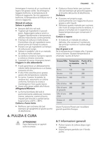 Immergere il manico di un cucchiaio di
legno nel grasso caldo. Se emergono
leggere bollicine, la temperatura di
frittura è raggiunta. Se non appaiono
bollicine, la temperatura di frittura non è
ancora raggiunta.
Metodi di cottura
Saltare in padella
• Versare dell'olio nel wok.
• Tagliare gli ingredienti in piccoli
pezzi. Aggiungere salse e aromi e
friggere rapidamente a temperatura
elevata mescolando continuamente.
• Il tempo di cottura è molto breve.
Controllare che gli ingredienti siano
pronti prima di iniziare la cottura.
• Iniziare con gli ingredienti col tempo
di cottura più lungo.
• Saltare in padella i cibi è un metodo
di cottura molto salutare.
• La verdura conserva il proprio sapore
e colore e rimane croccante.
• I pezzetti di carne rimangono teneri.
Friggere in olio abbondante
• Il wok garantisce un abbassamento
ridotto della temperatura e un basso
consumo di olio.
• Il cibo fritto assorbe poco grasso
grazie alla temperatura costante.
• La carne, il pesce, le patate, le
verdure ecc. assumono un colore
uniforme, formano la crosta e
mantengono il loro gusto tipico.
• Usare solo grassi adatti alla frittura.
Affogatura/Montare
• La forma bombata del wok è
particolarmente adatta per montare
creme, zabaione, creme al burro,
impasti per biscotti o parfait senza
bagnomaria a 65°C – 80°C.
Cottura a fuoco lento
• Bollitura: per cucinare cibi (ad
esempio gli spaghetti) al giusto punto
di ebollizione.
• Cottura a fuoco lento: per cucinare
cibi (ad esempio gli gnocchi) appena
al di sotto del punto di ebollizione.
Stufatura
• Cuocere nel proprio sugo,
eventualmente con l'aggiunta di poco
grasso e altri liquidi.
• Utilizzare questo metodo per cucinare
cibi ricchi di acqua (come le verdure, il
pesce o la frutta) con il coperchio e a
bassa temperatura per conservare il
sapore.
Cottura a vapore
• Si tratta di un metodo di cottura
delicata, che conserva il contenuto
dei principi nutritivi e il colore degli
alimenti.
Uso di grassi e oli
Se la temperatura è troppo alta, il grasso
inizia a fumare. Questa temperatura è
chiamata "punto di fumo".
Grasso/Olio Temperatu-
ra massima
°C
Punto di fu-
mo °C
Burro 130 150
Strutto 170 200
Grasso bovi-
no
180 210
Olio d'oliva 180 200
Olio di semi
di girasole
200 220
Olio di ara-
chidi
200 235
Grasso di
cocco
200 240
Usare Funzione Power per riscaldare
grandi quantità d'acqua.
6. PULIZIA E CURA
ATTENZIONE!
Fare riferimento ai capitoli
sulla sicurezza.
6.1 Informazioni generali
• Pulire il piano di cottura dopo ogni
impiego.
• Usare sempre pentole con il fondo
pulito.
ITALIANO 13
 