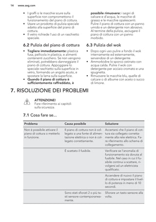 • I graffi o le macchie scure sulla
superficie non compromettono il
funzionamento del piano di cottura.
• Usare un prodotto di pulizia speciale
adatto alla superficie del piano di
cottura.
• Il vetro richiede l'uso di un raschietto
speciale.
6.2 Pulizia del piano di cottura
• Togliere immediatamente: plastica
fusa, pellicola in plastica, e alimenti
contenenti zucchero. Se non vengono
eliminati, potrebbero danneggiare il
piano di cottura. Appoggiare lo
speciale raschietto sulla superficie in
vetro, formando un angolo acuto, e
spostare la lama sulla superficie.
• Quando il piano di cottura è
sufficientemente raffreddato, è
possibile rimuovere: i segni di
calcare e d'acqua, le macchie di
grasso e le macchie opalescenti.
Pulire il piano di cottura con un panno
umido e un detergente non abrasivo.
Al termine della pulizia, asciugare il
piano di cottura con un panno
morbido.
6.3 Pulizia del wok
• Dopo ogni uso pulire a fondo il wok
internamente ed esternamente,
servendosi di un detergente.
• Ammorbidire lo sporco ostinato con
acqua calda. Pulire il wok con
detergente per acciaio cromato e una
spugnetta.
• Rimuovere le macchie blu, quelle di
calcare o di albume con aceto o succo
di limone.
7. RISOLUZIONE DEI PROBLEMI
ATTENZIONE!
Fare riferimento ai capitoli
sulla sicurezza.
7.1 Cosa fare se...
Problema Causa possibile Soluzione
Non è possibile attivare il
piano di cottura o metterlo
in funzione.
Il piano di cottura non è col-
legato a una fonte di alimen-
tazione elettrica o non è col-
legato correttamente.
Accertarsi che il piano di cot-
tura sia collegato corretta-
mente alla rete elettrica. Fa-
re riferimento allo schema di
collegamento.
È scattato il fusibile. Verificare se l'anomalia di
funzionamento sia dovuta al
fusibile. Nel caso in cui il fu-
sibile continui a scattare, ri-
volgersi ad un elettricista
qualificato.
Accendere di nuovo il piano
di cottura e impostare il livel-
lo di potenza in meno di 10
secondi.
Sono stati sfiorati 2 o più ta-
sti sensore contemporanea-
mente.
Sfiorare un tasto sensore alla
volta.
www.aeg.com14
 