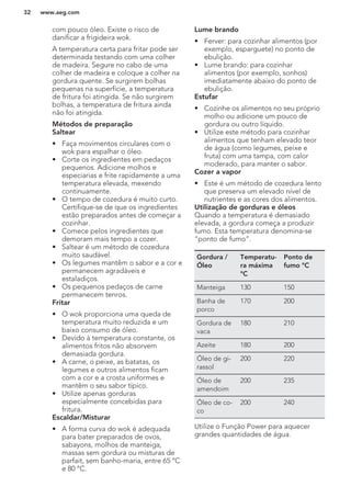 com pouco óleo. Existe o risco de
danificar a frigideira wok.
A temperatura certa para fritar pode ser
determinada testando com uma colher
de madeira. Segure no cabo de uma
colher de madeira e coloque a colher na
gordura quente. Se surgirem bolhas
pequenas na superfície, a temperatura
de fritura foi atingida. Se não surgirem
bolhas, a temperatura de fritura ainda
não foi atingida.
Métodos de preparação
Saltear
• Faça movimentos circulares com o
wok para espalhar o óleo.
• Corte os ingredientes em pedaços
pequenos. Adicione molhos e
especiarias e frite rapidamente a uma
temperatura elevada, mexendo
continuamente.
• O tempo de cozedura é muito curto.
Certifique-se de que os ingredientes
estão preparados antes de começar a
cozinhar.
• Comece pelos ingredientes que
demoram mais tempo a cozer.
• Saltear é um método de cozedura
muito saudável.
• Os legumes mantêm o sabor e a cor e
permanecem agradáveis e
estaladiços.
• Os pequenos pedaços de carne
permanecem tenros.
Fritar
• O wok proporciona uma queda de
temperatura muito reduzida e um
baixo consumo de óleo.
• Devido à temperatura constante, os
alimentos fritos não absorvem
demasiada gordura.
• A carne, o peixe, as batatas, os
legumes e outros alimentos ficam
com a cor e a crosta uniformes e
mantêm o seu sabor típico.
• Utilize apenas gorduras
especialmente concebidas para
fritura.
Escaldar/Misturar
• A forma curva do wok é adequada
para bater preparados de ovos,
sabayons, molhos de manteiga,
massas sem gordura ou misturas de
parfait, sem banho-maria, entre 65 °C
e 80 °C.
Lume brando
• Ferver: para cozinhar alimentos (por
exemplo, esparguete) no ponto de
ebulição.
• Lume brando: para cozinhar
alimentos (por exemplo, sonhos)
imediatamente abaixo do ponto de
ebulição.
Estufar
• Cozinhe os alimentos no seu próprio
molho ou adicione um pouco de
gordura ou outro líquido.
• Utilize este método para cozinhar
alimentos que tenham elevado teor
de água (como legumes, peixe e
fruta) com uma tampa, com calor
moderado, para manter o sabor.
Cozer a vapor
• Este é um método de cozedura lento
que preserva um elevado nível de
nutrientes e as cores dos alimentos.
Utilização de gorduras e óleos
Quando a temperatura é demasiado
elevada, a gordura começa a produzir
fumo. Esta temperatura denomina-se
“ponto de fumo”.
Gordura /
Óleo
Temperatu-
ra máxima
°C
Ponto de
fumo °C
Manteiga 130 150
Banha de
porco
170 200
Gordura de
vaca
180 210
Azeite 180 200
Óleo de gi-
rassol
200 220
Óleo de
amendoim
200 235
Óleo de co-
co
200 240
Utilize o Função Power para aquecer
grandes quantidades de água.
www.aeg.com32
 