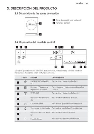 3. DESCRIPCIÓN DEL PRODUCTO
3.1 Disposición de las zonas de cocción
300 mm 1
2
1 Zona de cocción por inducción
2 Panel de control
3.2 Disposición del panel de control
42 31 5
12 10 811
76
9
Utilice el aparato con los sensores. Las pantallas, indicadores y señales acústicas
indican qué funciones están en funcionamiento.
Sensor Función Observaciones
1
ENCENDIDO/APAGA-
DO
Para activar y desactivar la placa.
2
Bloqueo / Bloqueo de
seguridad para niños
Para bloquear y desbloquear el panel de
control.
3 STOP+GO Para activar y desactivar la función.
4
- Indicador del temporiza-
dor
Para mostrar la hora en minutos.
5 CountUp Timer Para indicar que la función está activa.
6 Temporizador / Avisador Para indicar que la función está activa.
7
- Indicador del nivel de ca-
lor
Para mostrar el nivel de calor.
8 Función Power Para activar y desactivar la función.
ESPAÑOL 45
 