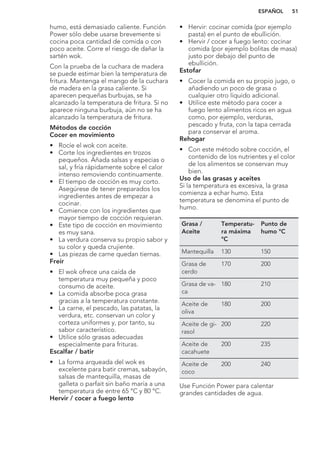 humo, está demasiado caliente. Función
Power sólo debe usarse brevemente si
cocina poca cantidad de comida o con
poco aceite. Corre el riesgo de dañar la
sartén wok.
Con la prueba de la cuchara de madera
se puede estimar bien la temperatura de
fritura. Mantenga el mango de la cuchara
de madera en la grasa caliente. Si
aparecen pequeñas burbujas, se ha
alcanzado la temperatura de fritura. Si no
aparece ninguna burbuja, aún no se ha
alcanzado la temperatura de fritura.
Métodos de cocción
Cocer en movimiento
• Rocíe el wok con aceite.
• Corte los ingredientes en trozos
pequeños. Añada salsas y especias o
sal, y fría rápidamente sobre el calor
intenso removiendo continuamente.
• El tiempo de cocción es muy corto.
Asegúrese de tener preparados los
ingredientes antes de empezar a
cocinar.
• Comience con los ingredientes que
mayor tiempo de cocción requieran.
• Este tipo de cocción en movimiento
es muy sana.
• La verdura conserva su propio sabor y
su color y queda crujiente.
• Las piezas de carne quedan tiernas.
Freír
• El wok ofrece una caída de
temperatura muy pequeña y poco
consumo de aceite.
• La comida absorbe poca grasa
gracias a la temperatura constante.
• La carne, el pescado, las patatas, la
verdura, etc. conservan un color y
corteza uniformes y, por tanto, su
sabor característico.
• Utilice sólo grasas adecuadas
especialmente para frituras.
Escalfar / batir
• La forma arqueada del wok es
excelente para batir cremas, sabayón,
salsas de mantequilla, masas de
galleta o parfait sin baño maría a una
temperatura de entre 65 °C y 80 °C.
Hervir / cocer a fuego lento
• Hervir: cocinar comida (por ejemplo
pasta) en el punto de ebullición.
• Hervir / cocer a fuego lento: cocinar
comida (por ejemplo bolitas de masa)
justo por debajo del punto de
ebullición.
Estofar
• Cocer la comida en su propio jugo, o
añadiendo un poco de grasa o
cualquier otro líquido adicional.
• Utilice este método para cocer a
fuego lento alimentos ricos en agua
como, por ejemplo, verduras,
pescado y fruta, con la tapa cerrada
para conservar el aroma.
Rehogar
• Con este método sobre cocción, el
contenido de los nutrientes y el color
de los alimentos se conservan muy
bien.
Uso de las grasas y aceites
Si la temperatura es excesiva, la grasa
comienza a echar humo. Esta
temperatura se denomina el punto de
humo.
Grasa /
Aceite
Temperatu-
ra máxima
°C
Punto de
humo °C
Mantequilla 130 150
Grasa de
cerdo
170 200
Grasa de va-
ca
180 210
Aceite de
oliva
180 200
Aceite de gi-
rasol
200 220
Aceite de
cacahuete
200 235
Aceite de
coco
200 240
Use Función Power para calentar
grandes cantidades de agua.
ESPAÑOL 51
 