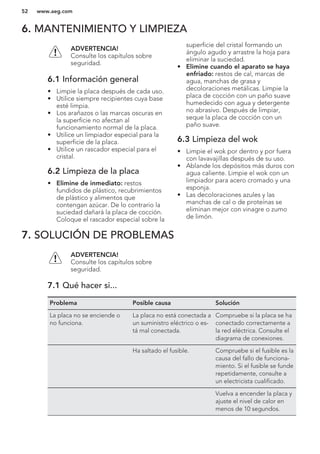 6. MANTENIMIENTO Y LIMPIEZA
ADVERTENCIA!
Consulte los capítulos sobre
seguridad.
6.1 Información general
• Limpie la placa después de cada uso.
• Utilice siempre recipientes cuya base
esté limpia.
• Los arañazos o las marcas oscuras en
la superficie no afectan al
funcionamiento normal de la placa.
• Utilice un limpiador especial para la
superficie de la placa.
• Utilice un rascador especial para el
cristal.
6.2 Limpieza de la placa
• Elimine de inmediato: restos
fundidos de plástico, recubrimientos
de plástico y alimentos que
contengan azúcar. De lo contrario la
suciedad dañará la placa de cocción.
Coloque el rascador especial sobre la
superficie del cristal formando un
ángulo agudo y arrastre la hoja para
eliminar la suciedad.
• Elimine cuando el aparato se haya
enfriado: restos de cal, marcas de
agua, manchas de grasa y
decoloraciones metálicas. Limpie la
placa de cocción con un paño suave
humedecido con agua y detergente
no abrasivo. Después de limpiar,
seque la placa de cocción con un
paño suave.
6.3 Limpieza del wok
• Limpie el wok por dentro y por fuera
con lavavajillas después de su uso.
• Ablande los depósitos más duros con
agua caliente. Limpie el wok con un
limpiador para acero cromado y una
esponja.
• Las decoloraciones azules y las
manchas de cal o de proteínas se
eliminan mejor con vinagre o zumo
de limón.
7. SOLUCIÓN DE PROBLEMAS
ADVERTENCIA!
Consulte los capítulos sobre
seguridad.
7.1 Qué hacer si...
Problema Posible causa Solución
La placa no se enciende o
no funciona.
La placa no está conectada a
un suministro eléctrico o es-
tá mal conectada.
Compruebe si la placa se ha
conectado correctamente a
la red eléctrica. Consulte el
diagrama de conexiones.
Ha saltado el fusible. Compruebe si el fusible es la
causa del fallo de funciona-
miento. Si el fusible se funde
repetidamente, consulte a
un electricista cualificado.
Vuelva a encender la placa y
ajuste el nivel de calor en
menos de 10 segundos.
www.aeg.com52
 