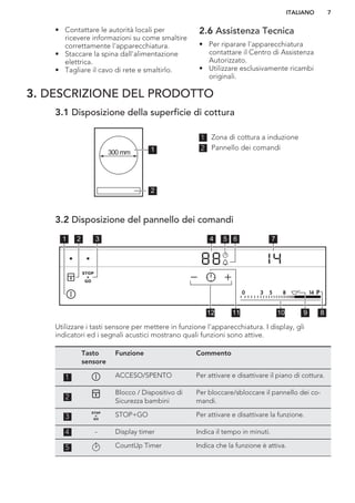 • Contattare le autorità locali per
ricevere informazioni su come smaltire
correttamente l'apparecchiatura.
• Staccare la spina dall'alimentazione
elettrica.
• Tagliare il cavo di rete e smaltirlo.
2.6 Assistenza Tecnica
• Per riparare l'apparecchiatura
contattare il Centro di Assistenza
Autorizzato.
• Utilizzare esclusivamente ricambi
originali.
3. DESCRIZIONE DEL PRODOTTO
3.1 Disposizione della superficie di cottura
300 mm 1
2
1 Zona di cottura a induzione
2 Pannello dei comandi
3.2 Disposizione del pannello dei comandi
42 31 5
12 10 811
76
9
Utilizzare i tasti sensore per mettere in funzione l'apparecchiatura. I display, gli
indicatori ed i segnali acustici mostrano quali funzioni sono attive.
Tasto
sensore
Funzione Commento
1 ACCESO/SPENTO Per attivare e disattivare il piano di cottura.
2
Blocco / Dispositivo di
Sicurezza bambini
Per bloccare/sbloccare il pannello dei co-
mandi.
3 STOP+GO Per attivare e disattivare la funzione.
4 - Display timer Indica il tempo in minuti.
5 CountUp Timer Indica che la funzione è attiva.
ITALIANO 7
 