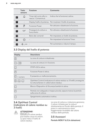 Tasto
sensore
Funzione Commento
6
Timer del conto alla ro-
vescia / Contaminuti
Indica che la funzione è attiva.
7 - Display livello di potenza Per mostrare il livello di potenza.
8 Funzione Power Per attivare e disattivare la funzione.
9
Proseguire la cottura a
fuoco lento
Per attivare e disattivare la funzione.
10 - Barra dei comandi Per impostare un livello di potenza.
11 - Per impostare la funzione Timer.
12 / - Per aumentare o ridurre il tempo.
3.3 Display del livello di potenza
Display Descrizione
La zona di cottura è disattivata.
- La zona di cottura è in funzione.
STOP+GO è attiva.
Funzione Power è attiva.
+ numero È presente un malfunzionamento.
/ / OptiHeat Control (indicatore di calore residuo su 3 livelli): proseguire
la cottura/tenere in caldo/calore residuo.
Blocco /Dispositivo di Sicurezza bambini è attiva.
Pentola non adeguata o troppo piccola; oppure manca la pentola
sulla zona di cottura.
Spegnimento automatico è attiva.
3.4 OptiHeat Control
(indicatore di calore residuo su
3 livelli)
ATTENZIONE!
/ / Il calore residuo
può essere causa di ustioni.
La spia indica il livello di
calore residuo.
Le zone di cottura a induzione generano
il calore richiesto per la cottura
direttamente sul fondo della pentola. Il
piano in vetroceramica viene
leggermente riscaldato dal calore
residuo delle pentole.
3.5 Accessori
Pentola WOK P 6.0 (in dotazione)
www.aeg.com8
 