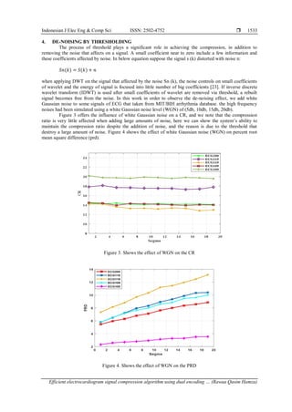 Efficient electrocardiogram signal compression algorithm using dual ...