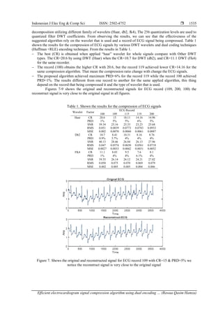 Efficient electrocardiogram signal compression algorithm using dual ...