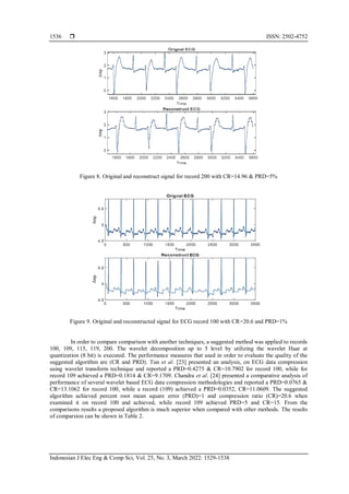Efficient electrocardiogram signal compression algorithm using dual ...
